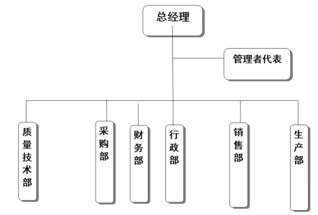 杭州乐动买球_乐动买球（中国）
医疗器械有限公司质量诚信报告
