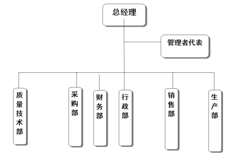 浙江乐动买球_乐动买球（中国）
家具有限公司质量诚信报告